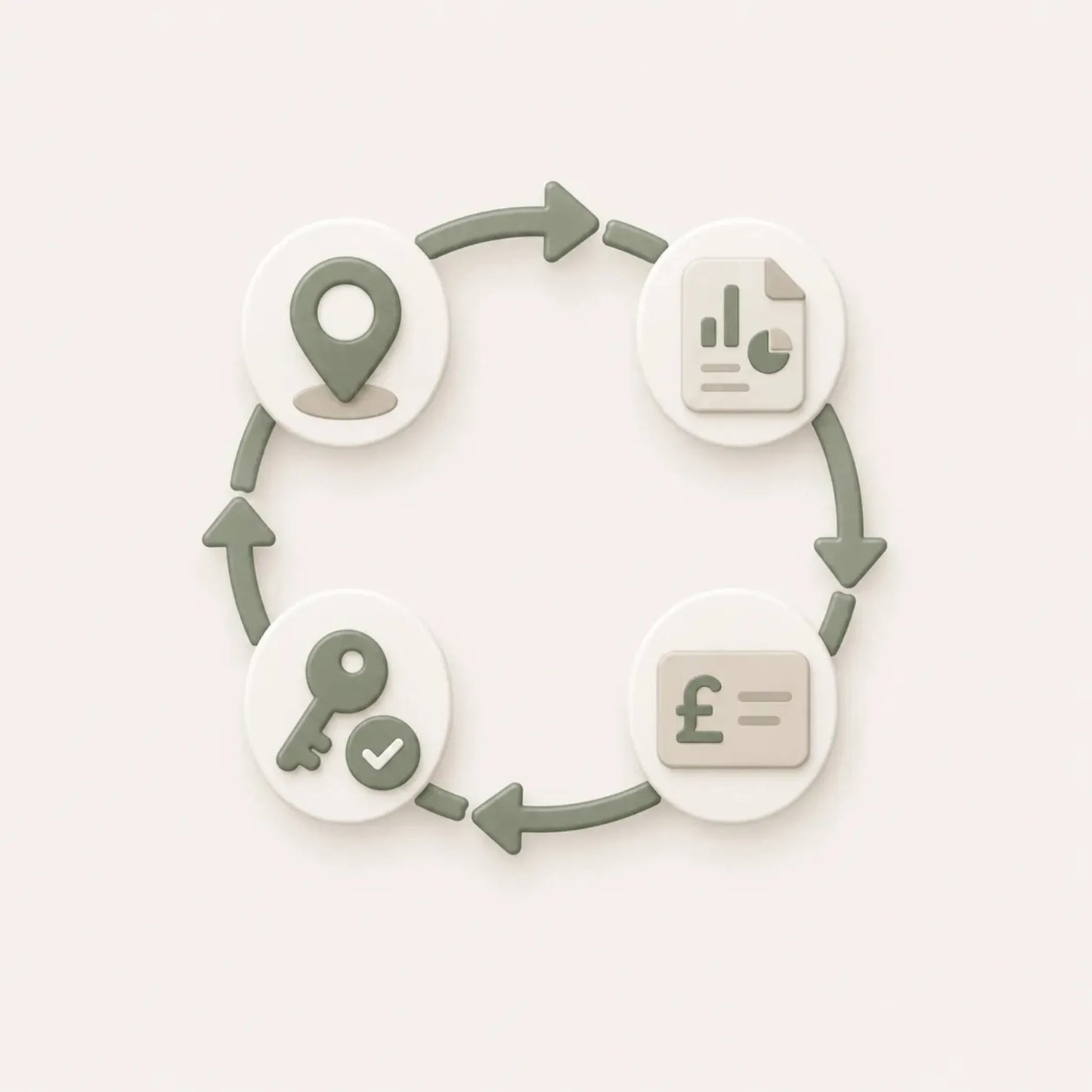 End-to-end buying advisory shown as a circular process from property search to completion