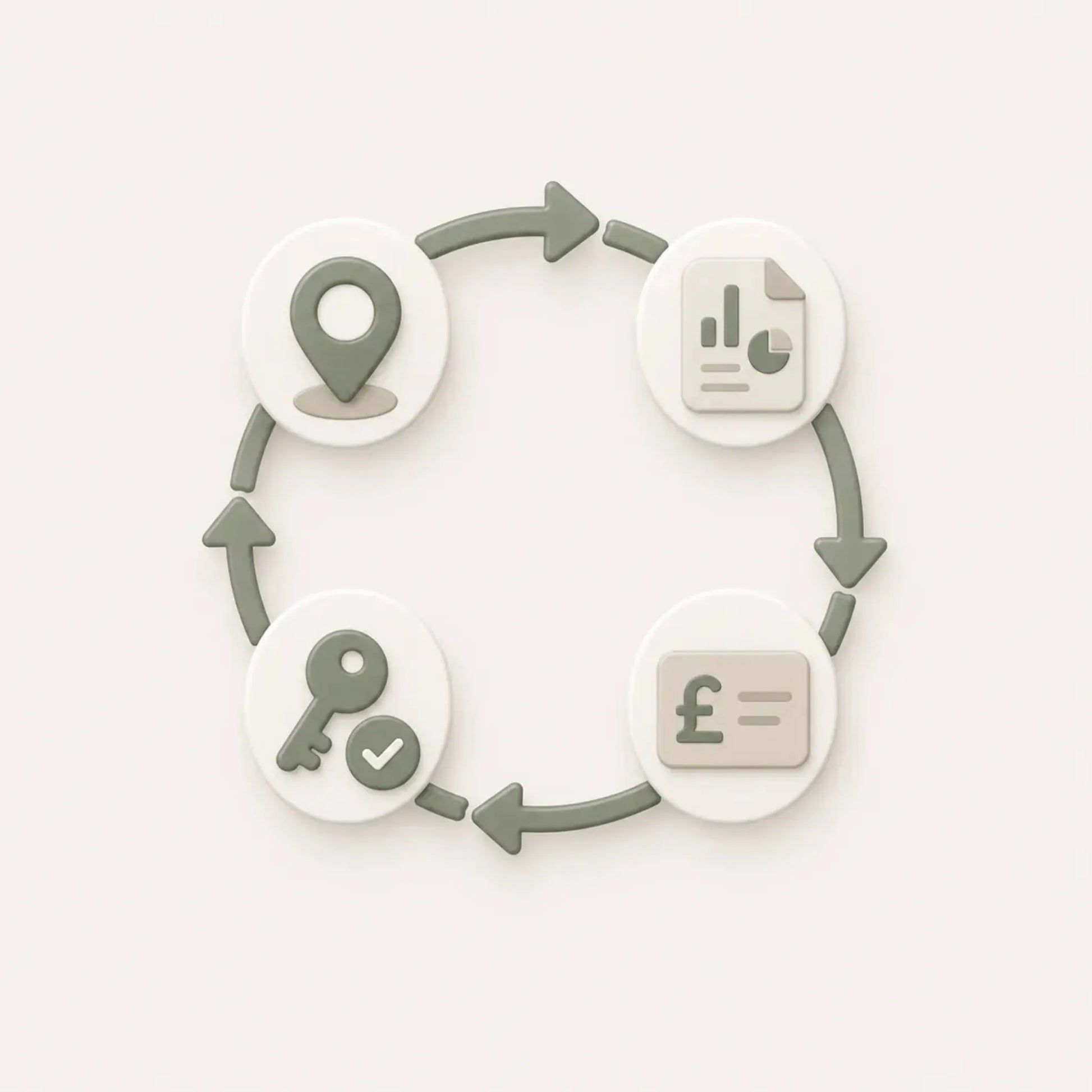 End-to-end buying advisory shown as a circular process from property search to completion
